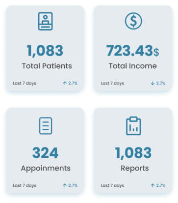key performance indicators